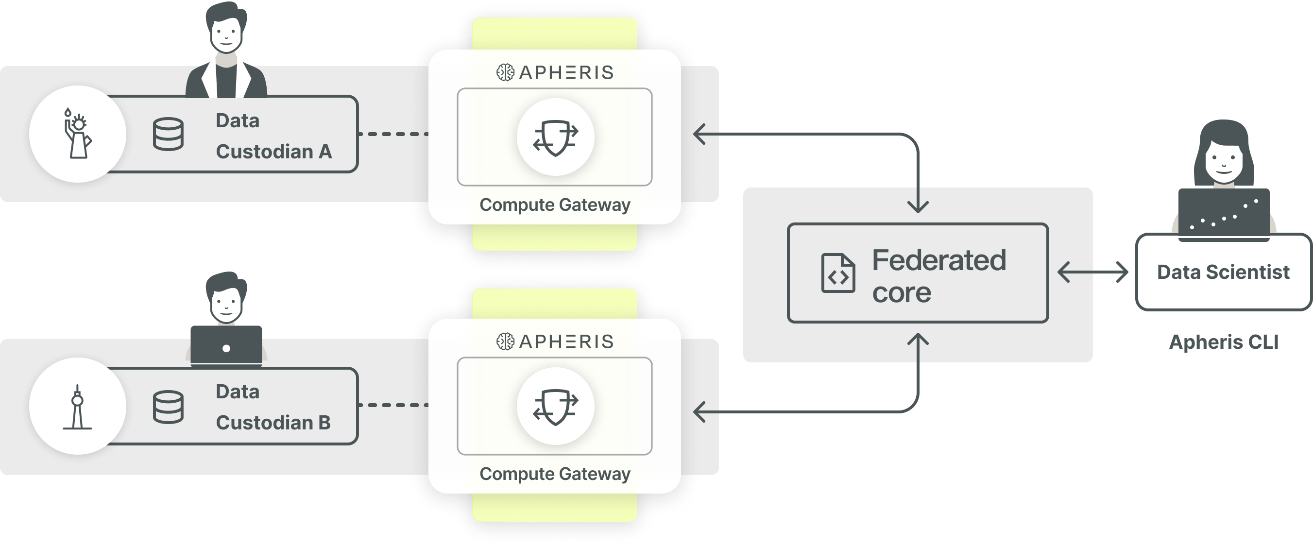 main-components-of-apheris.png