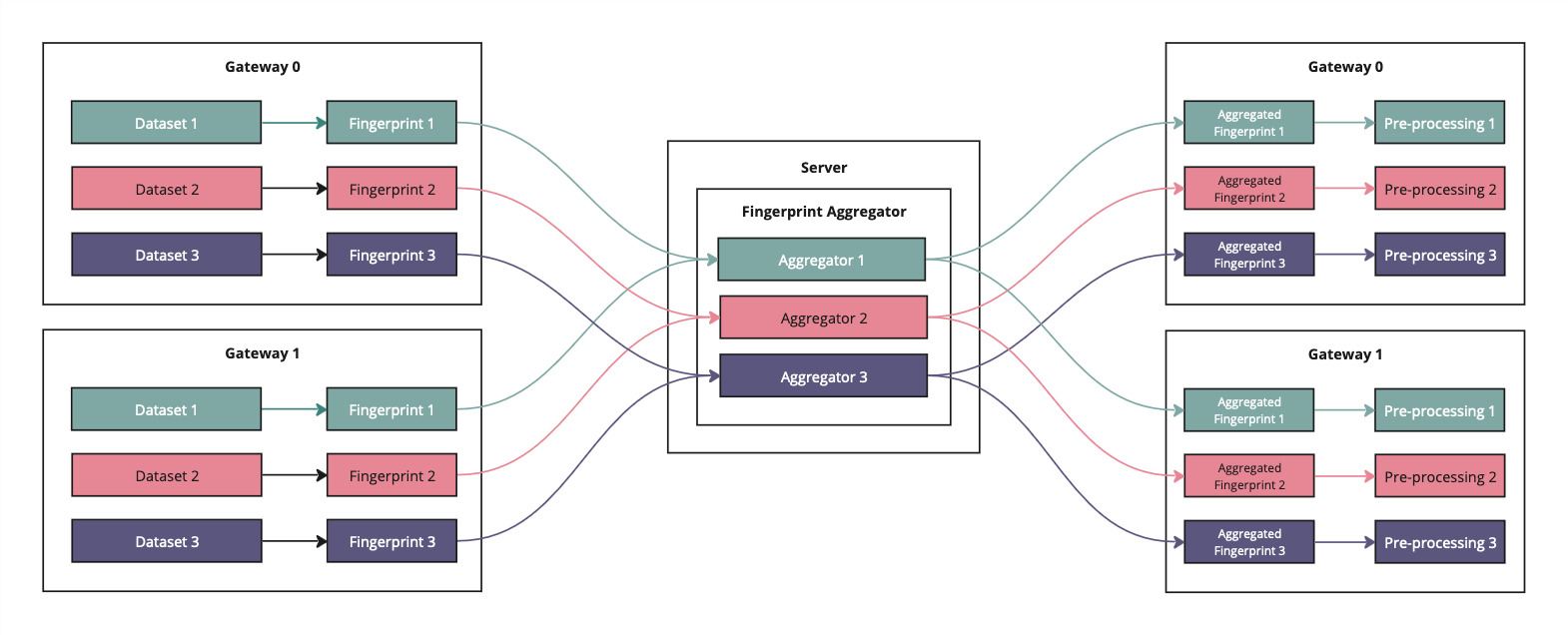nnU-Net aggregated fingerprinting
