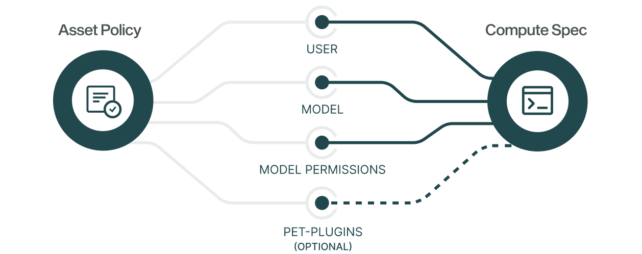 Computational Governance with Apheris.png