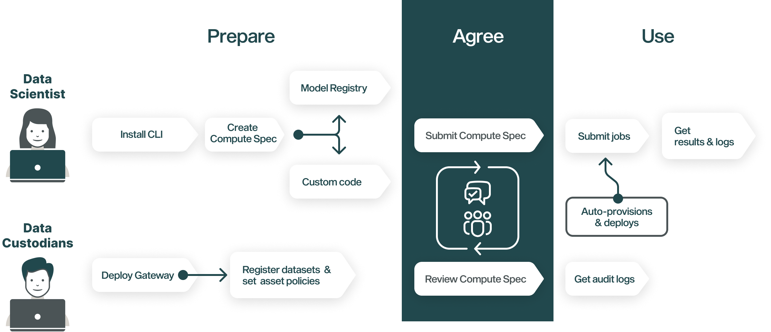 The workflow with Apheris.png