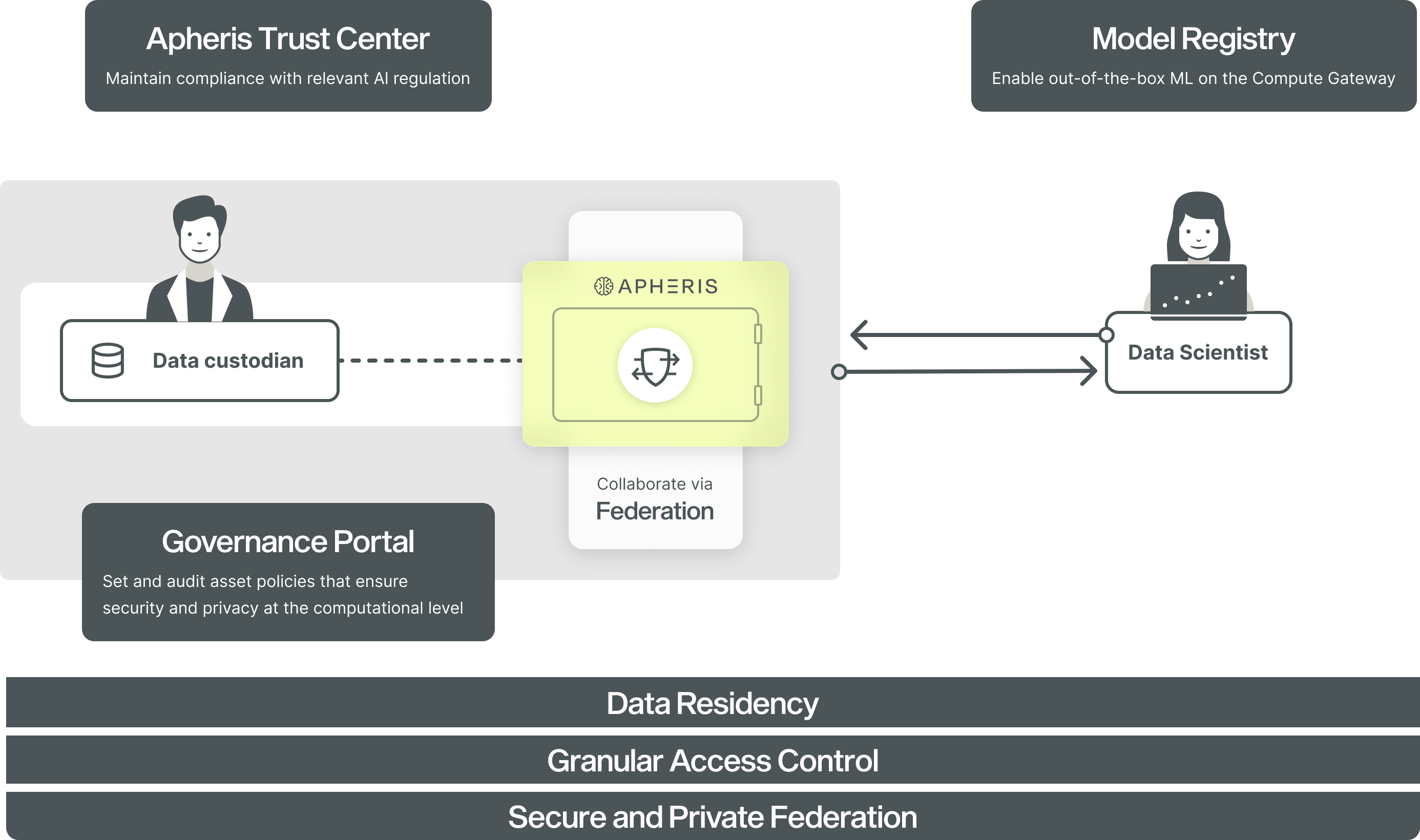 computational-governance-overview.png