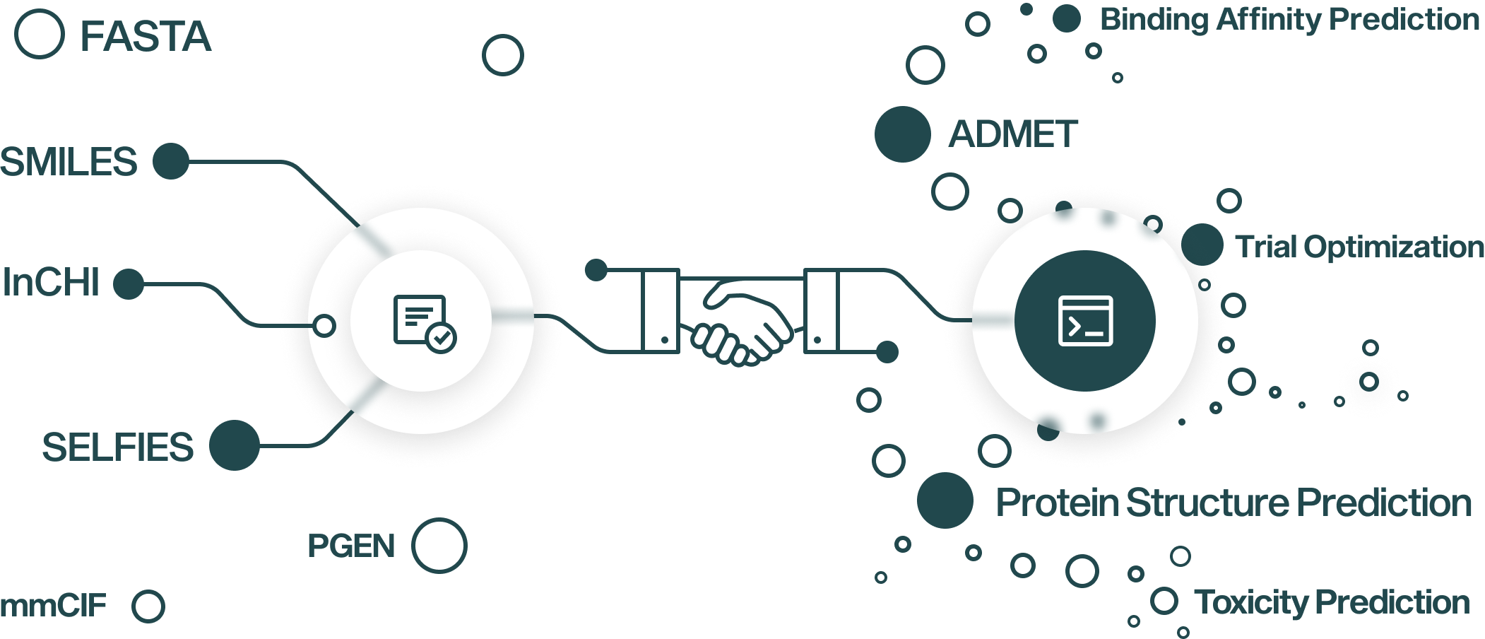 Federated Data Networks for Life Sciences AI.png