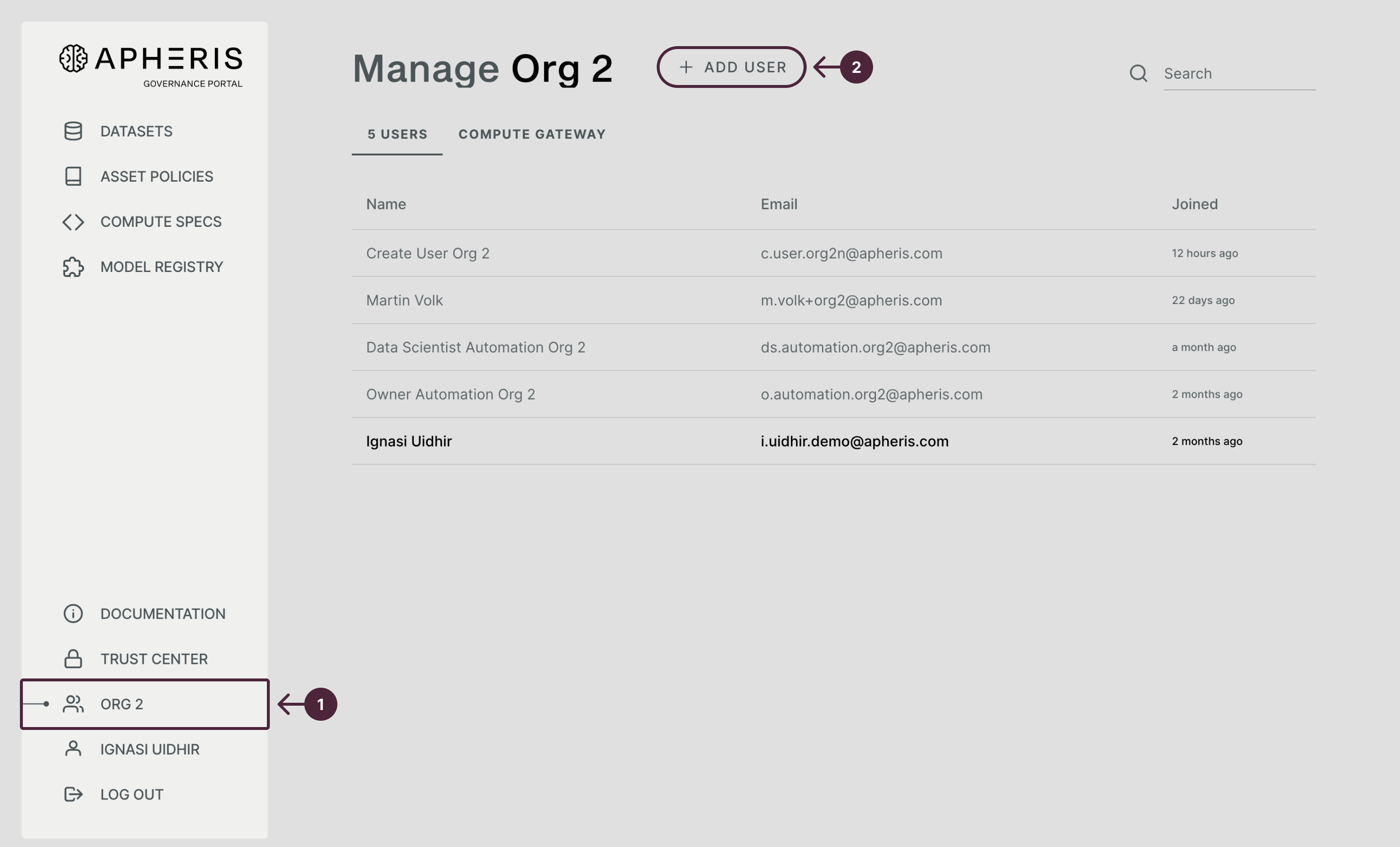 Mange organization.png