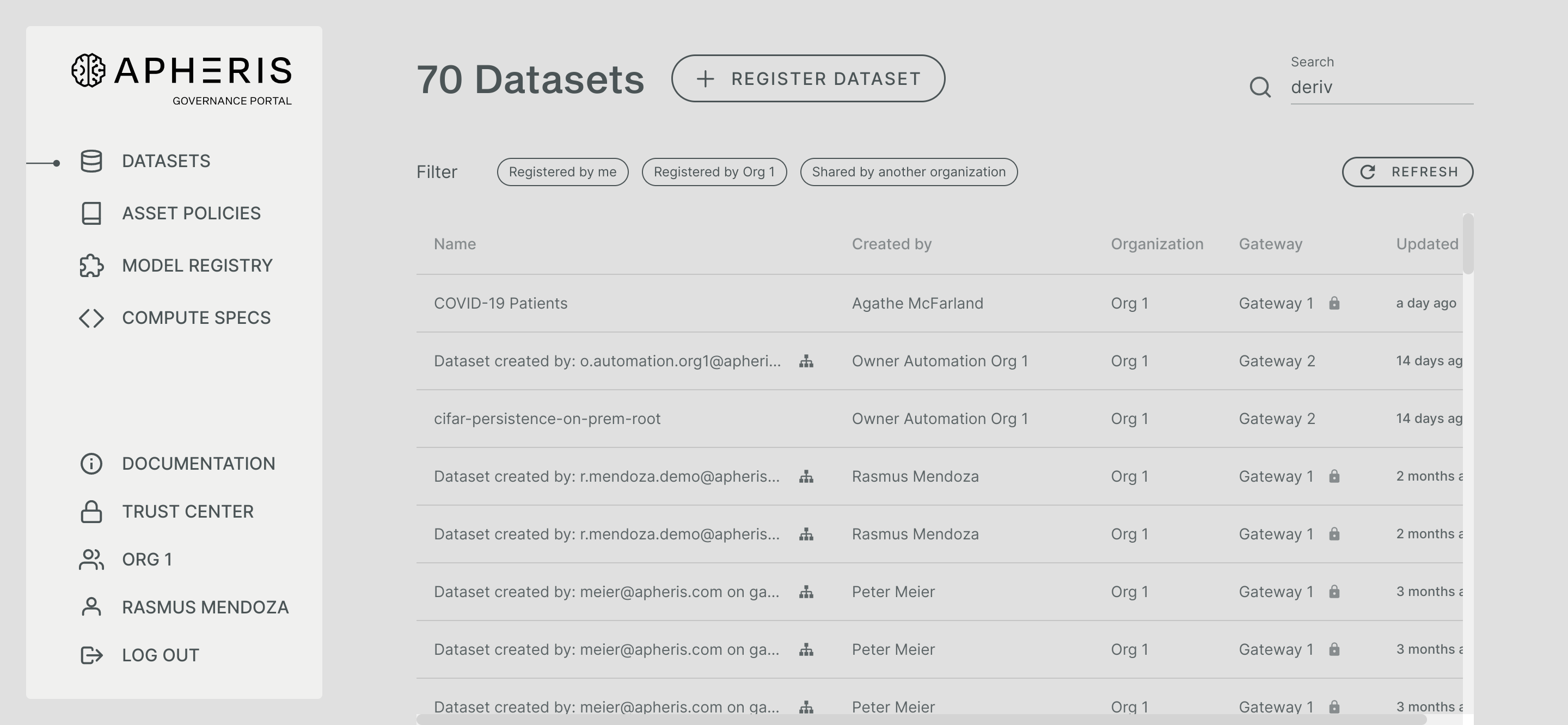 Dataset list with Derived Datasets