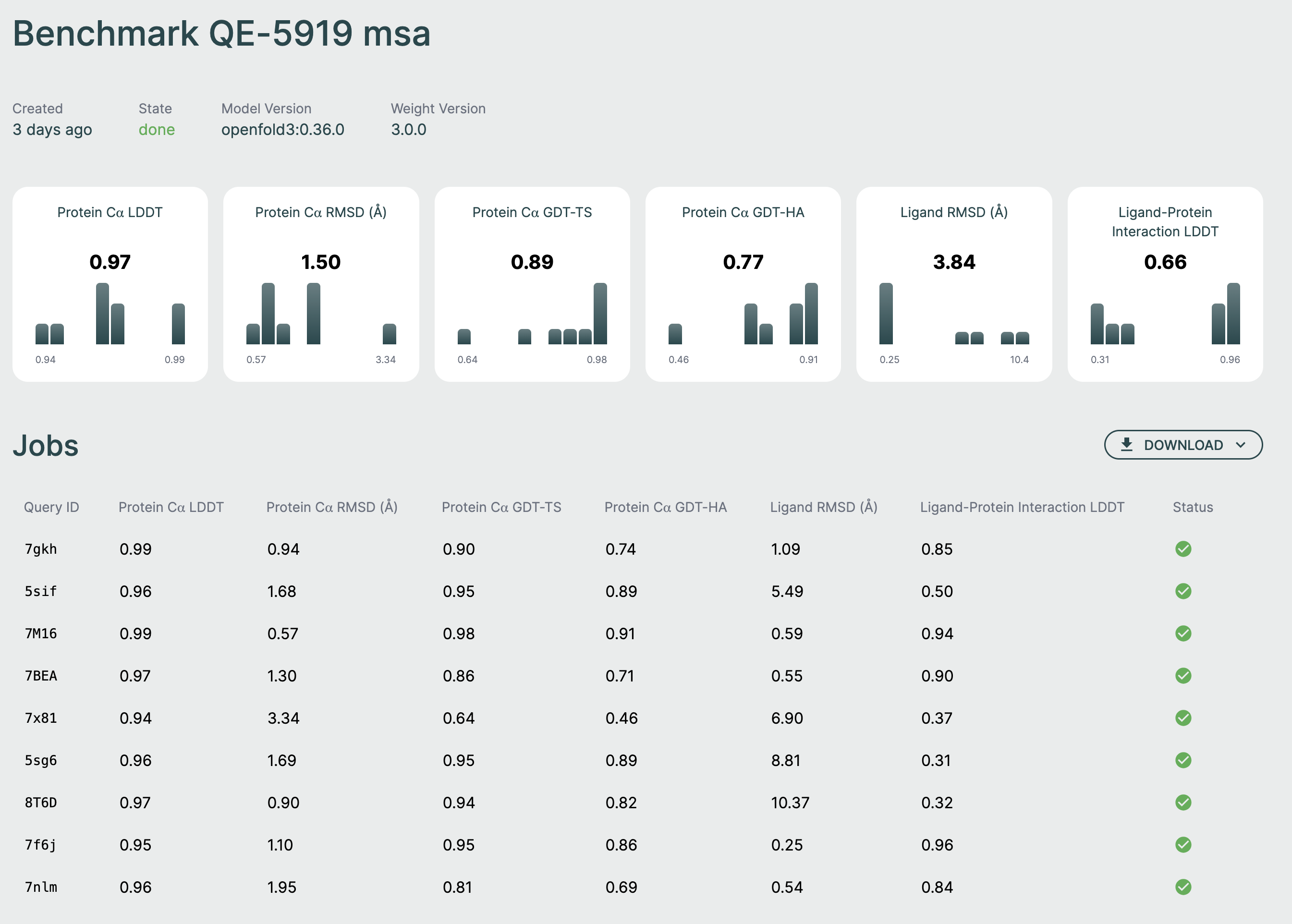 Benchmark result page